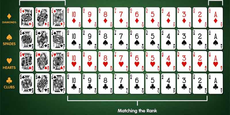 Strategies to Optimize Winning Chances in Card Games Gin Rummy